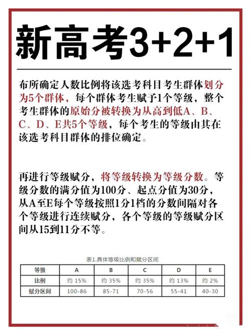 河北省会考成绩查询2013_ 2017高考改革政策解读 _