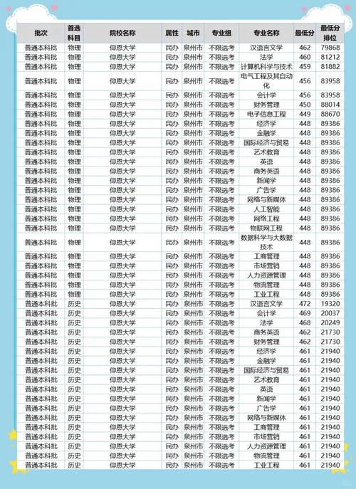 仰恩大学录取分数线_2024年仰恩大学录取分数线（所有专业分数线一览表公布）_吉利学院录取分数线对比