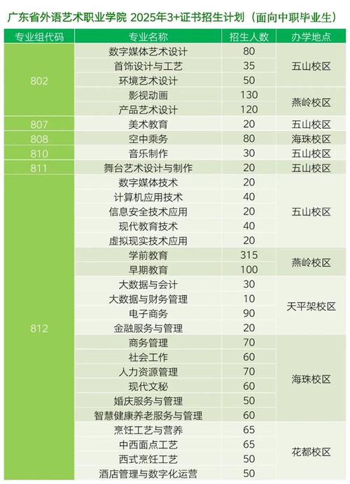 公办大学录取分数线_广东外语艺术职业学院分数线_广东省外语艺术职业学院学费