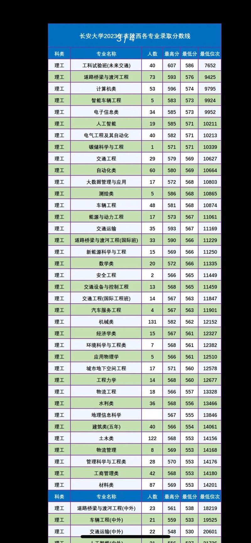 长安大学法学专业招生目录_长安大学法学专业考研_2024年长安大学公路学院录取分数线（所有专业分数线一览表公布）