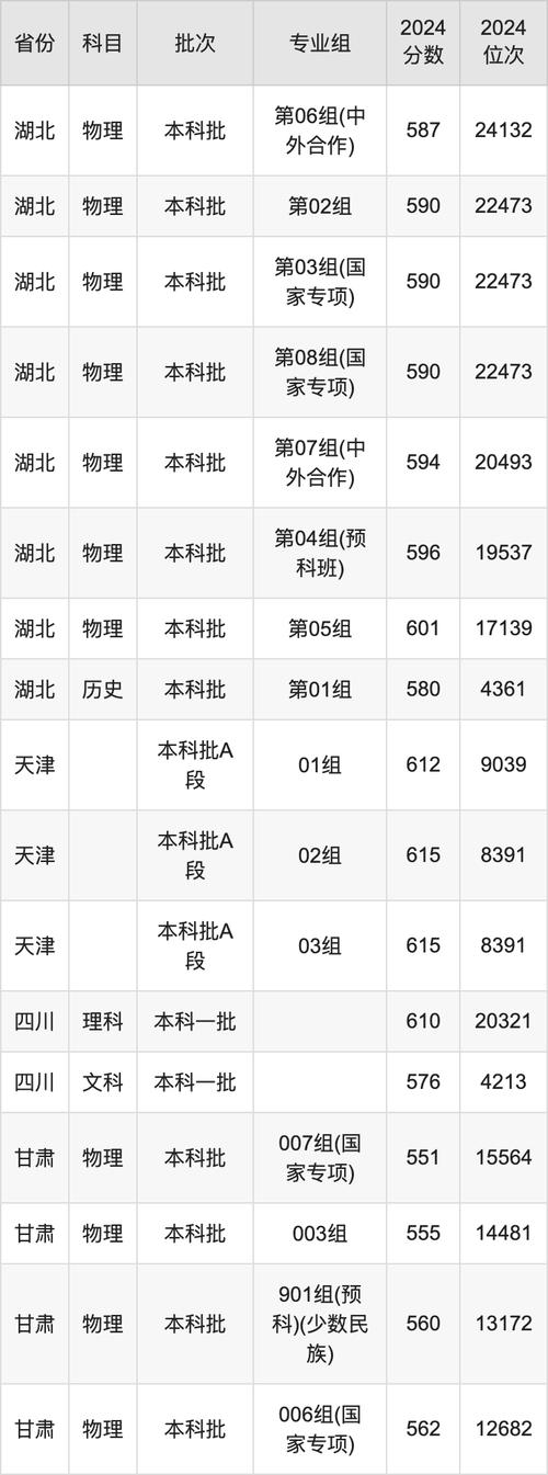 长安大学法学专业考研_长安大学法学专业招生目录_2024年长安大学公路学院录取分数线（所有专业分数线一览表公布）
