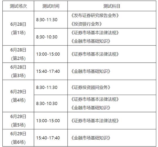  2025证券行业专业人员水平评价预约测试 _2025年4月证券行业专业人员水平评价测试 _基金从业资格考试准考证打印