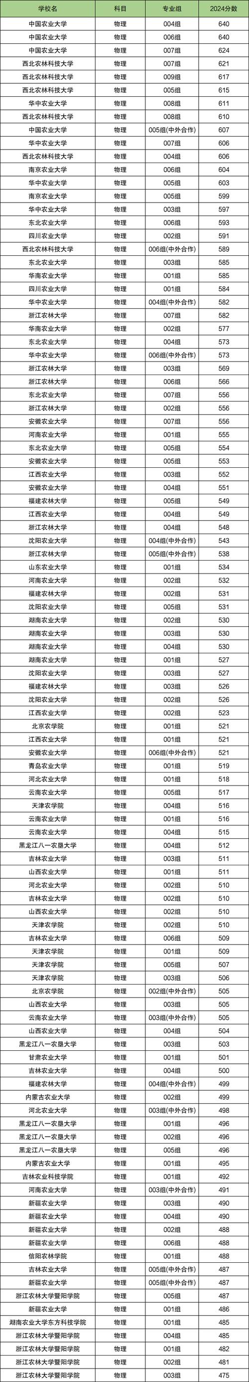 早稻田大学政治经济学部录取率_2024年早稻田大学录取分数线（所有专业分数线一览表公布）_早稻田大学G30项目申请条件
