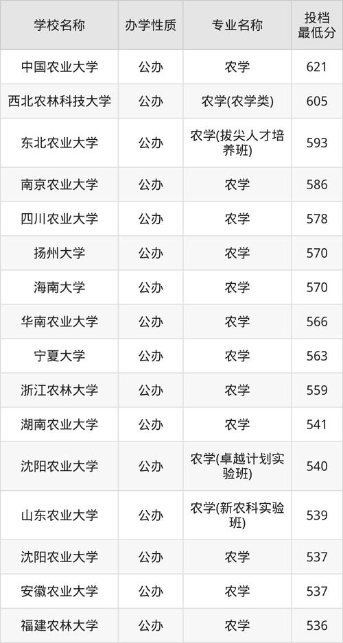 早稻田大学政治经济学部录取率_早稻田大学G30项目申请条件_2024年早稻田大学录取分数线（所有专业分数线一览表公布）