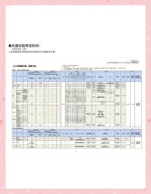 2024年早稻田大学录取分数线（所有专业分数线一览表公布）_早稻田大学政治经济学部录取率_早稻田大学G30项目申请条件