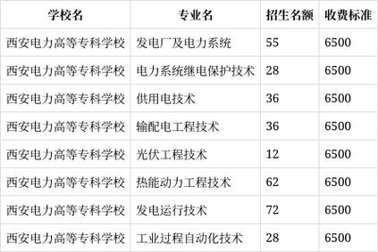 发电厂及电力系统分数线_西安电力高等专科学校王牌专业_西安电力高等专科学校分数线