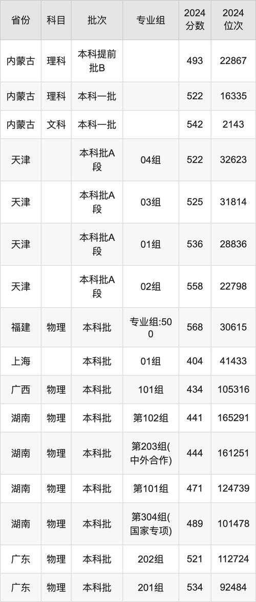 2024年长春中医药大学录取分数线（所有专业分数线一览表公布）_成都中医药大学录取规则_成都中医药大学招生信息