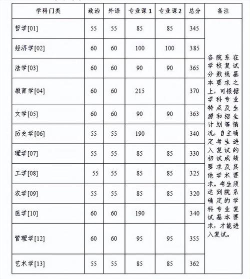 上海大学2024年研究生分数线_上海大学设计学分数线_2024年浙江大学研究生录取分数线（所有专业分数线一览表公布）
