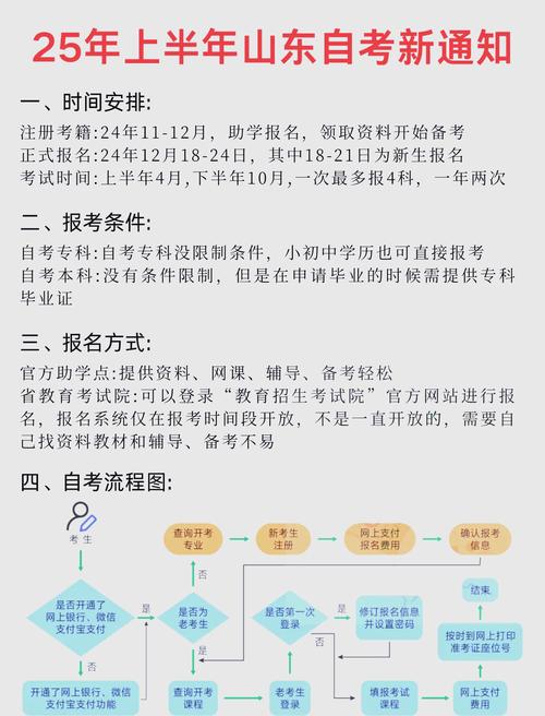 教资考试2022年报名时间_山东省自学考试报名条件_山东省2025年4月高等教育自学考试报名