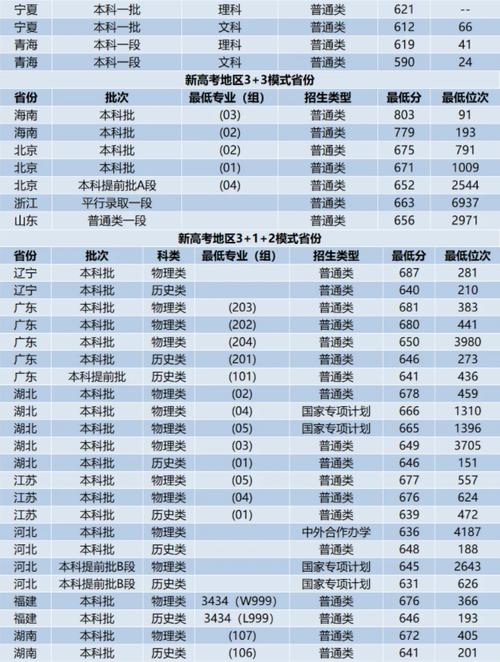2024年浙江大学管理学院录取分数线（所有专业分数线一览表公布）_2024江苏本科批录取分数线_南京林业大学录取分数线