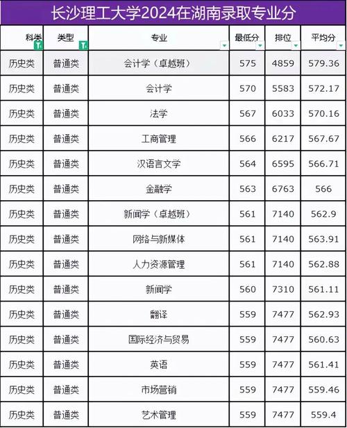 2024年长沙职工大学录取分数线（所有专业分数线一览表公布）_长沙工业学院2024年录取分数线_湖南省历史类本科最低投档分