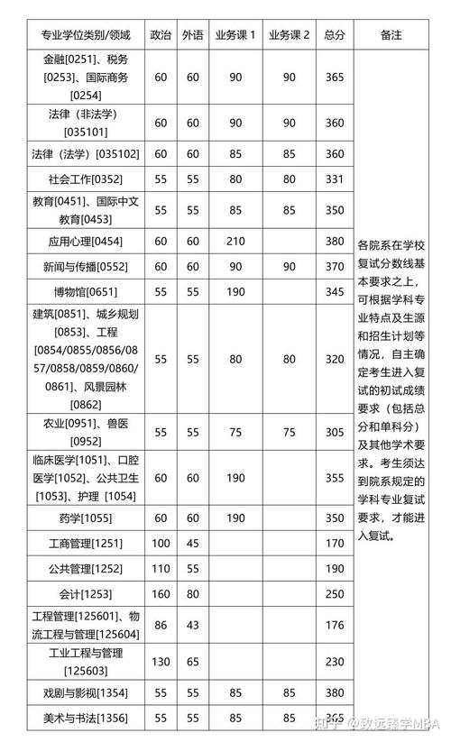 浙江财经大学2025年硕士研究生复试分数线_浙江财经大学分专业招生计划_2024年浙江大学mba录取分数线（所有专业分数线一览表公布）
