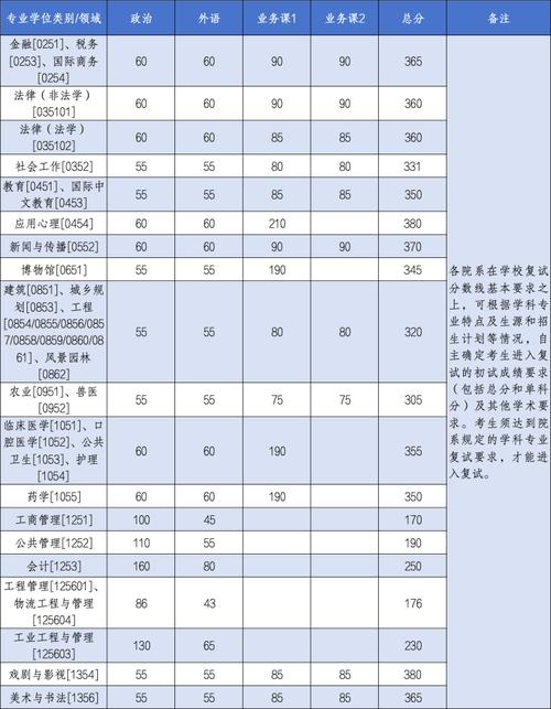 浙江财经大学2025年硕士研究生复试分数线_2024年浙江大学mba录取分数线（所有专业分数线一览表公布）_浙江财经大学分专业招生计划