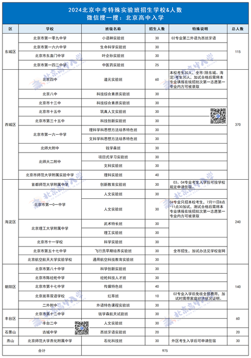 教育考试院官网登录入口_北京中考志愿填报官网入口_2025年北京中考志愿填报时间