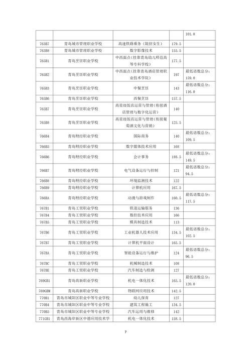 南京交通职业技术学院2024录取分数线_江苏省专科录取最低分_南京交通职业技术学院分数线