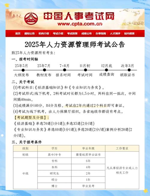 2025年四川人力资源管理师报名条件_人力资源管理师二级报名入口_四川人力资源管理师报名流程