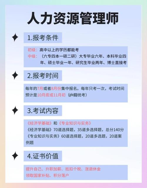 安徽人力资源管理师报名时间2022_人力资源管理师报名入口官网_安徽人力资源管理师报名入口时间