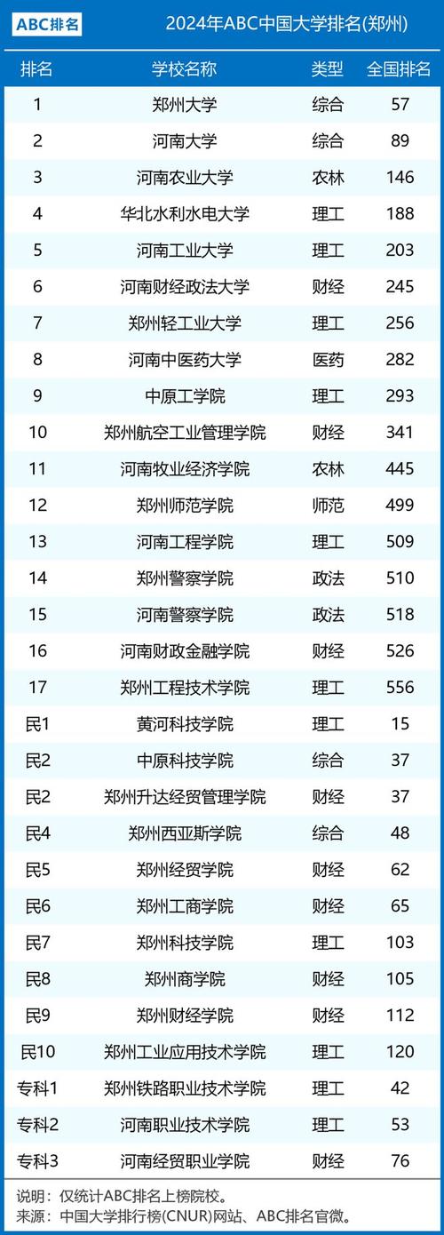 河南考生郑州大学录取分数线_郑州大学报考建议_2024年郑州二本大学录取分数线（所有专业分数线一览表公布）