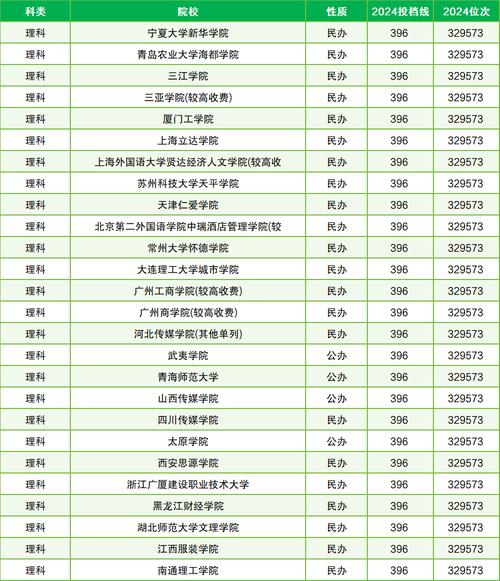 2024年郑州二本大学录取分数线（所有专业分数线一览表公布）_郑州大学报考建议_河南考生郑州大学录取分数线