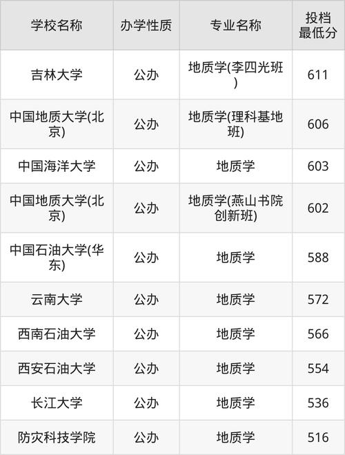 中国地质大学（武汉）机械工程专业考研国家线_2024年中国地质大学武汉录取分数线（所有专业分数线一览表公布）_中国地质大学（武汉）机械工程专业院线复试线