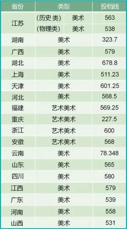 中国地质大学（武汉）机械工程专业考研国家线_2024年中国地质大学武汉录取分数线（所有专业分数线一览表公布）_中国地质大学（武汉）机械工程专业院线复试线