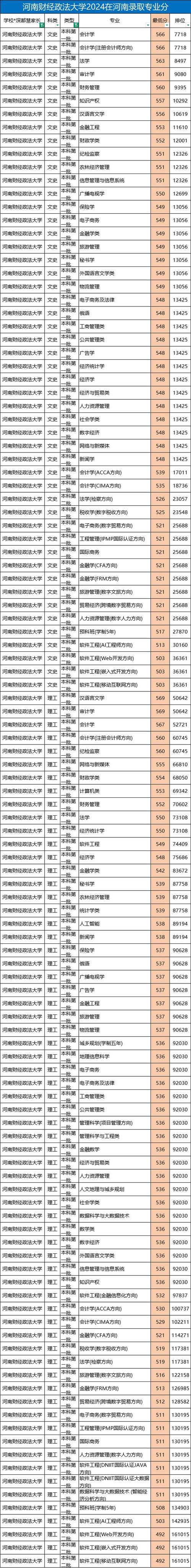 上海对外贸易学院录取分数线_中国财经类大学排名_2024河南财经类大学录取分数线