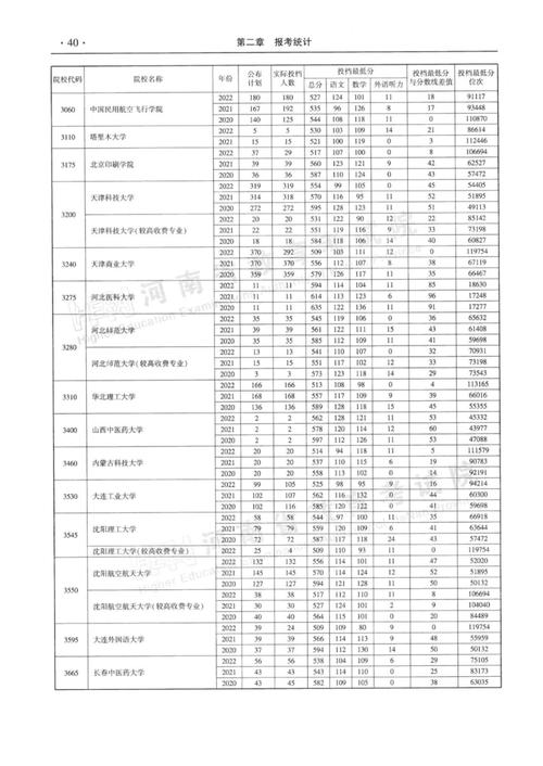 2024河南财经类大学录取分数线_上海对外贸易学院录取分数线_中国财经类大学排名