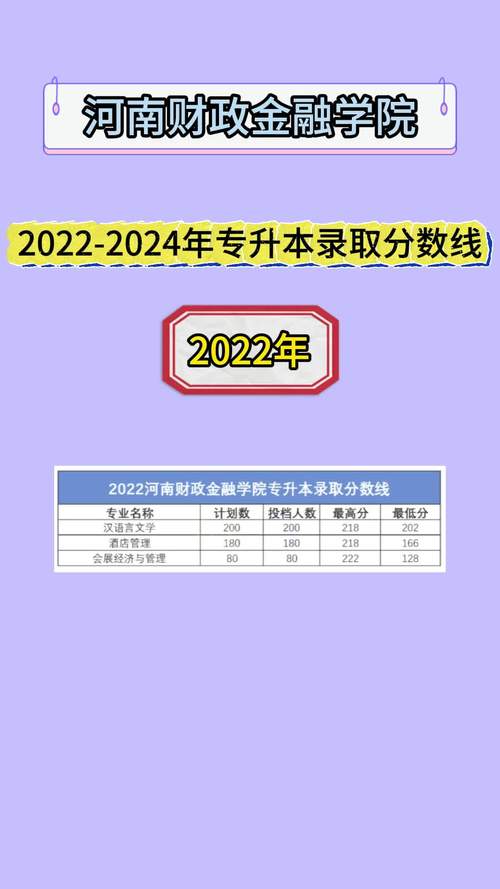 上海对外贸易学院录取分数线_2024河南财经类大学录取分数线_中国财经类大学排名