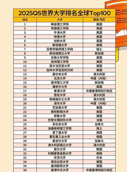 2025年教育部审批本科高校 _南宁职业技术学院录取分数线_ 铁饭碗大学录取分数线 