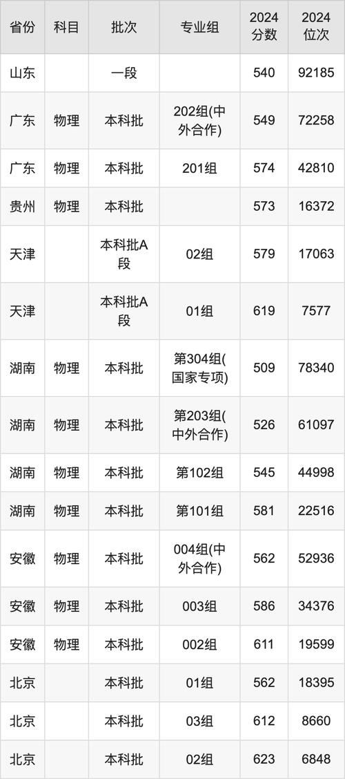 云南考生录取情况_2024年中国医科大学录取分数线（所有专业分数线一览表公布）_昆明医科大学2024年录取分数线