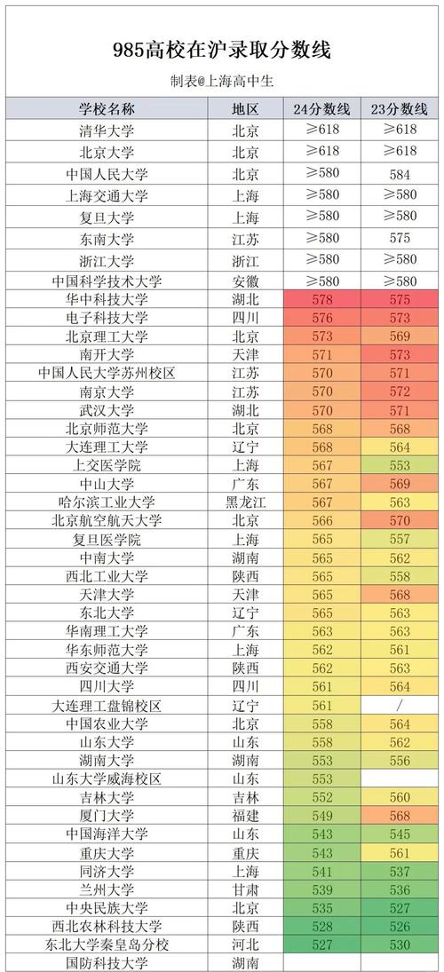 上海第二工业大学录取分数线_上海公办大学特色专业_上海本科线高校录取