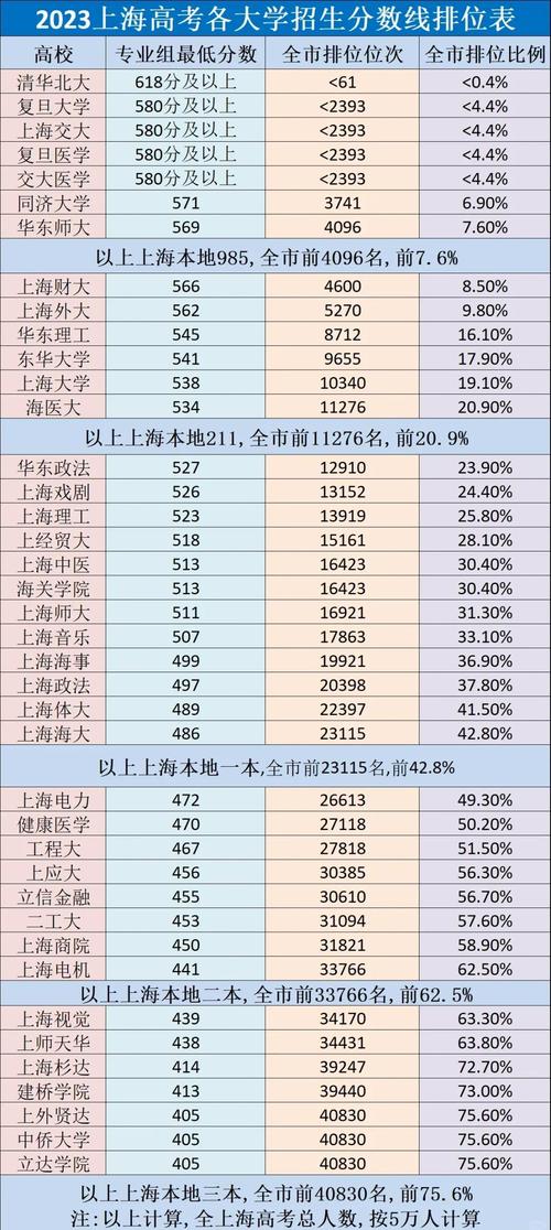 上海公办大学特色专业_上海本科线高校录取_上海第二工业大学录取分数线