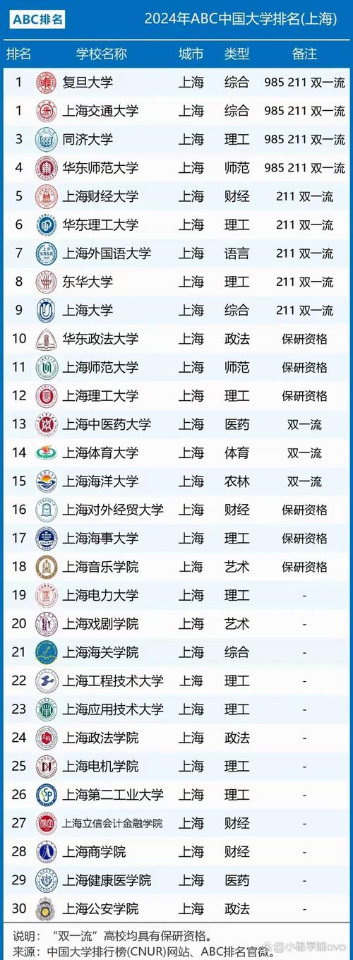 上海公办大学特色专业_上海本科线高校录取_上海第二工业大学录取分数线