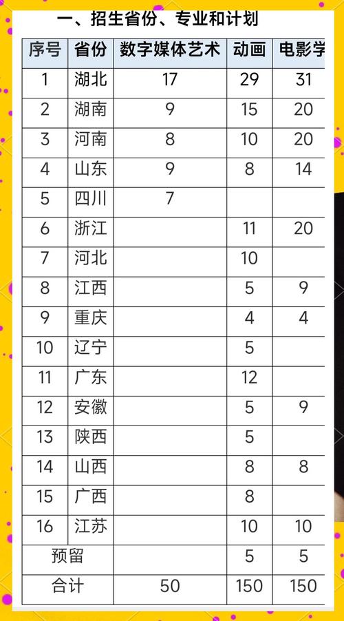 2024年广东高考录取排行榜_广东高校本科投档分数线_2024年中南财经大学录取录取分数线（所有专业分数线一览表公布）
