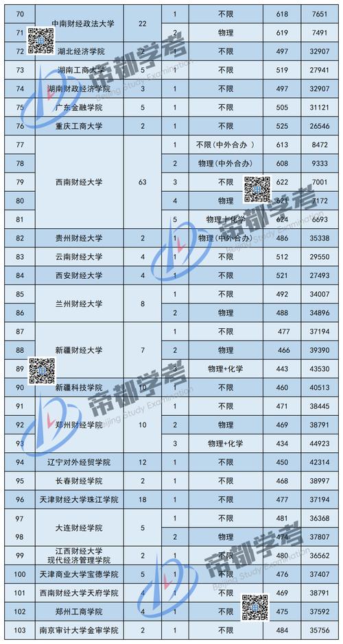 广东高校本科投档分数线_2024年中南财经大学录取录取分数线（所有专业分数线一览表公布）_2024年广东高考录取排行榜