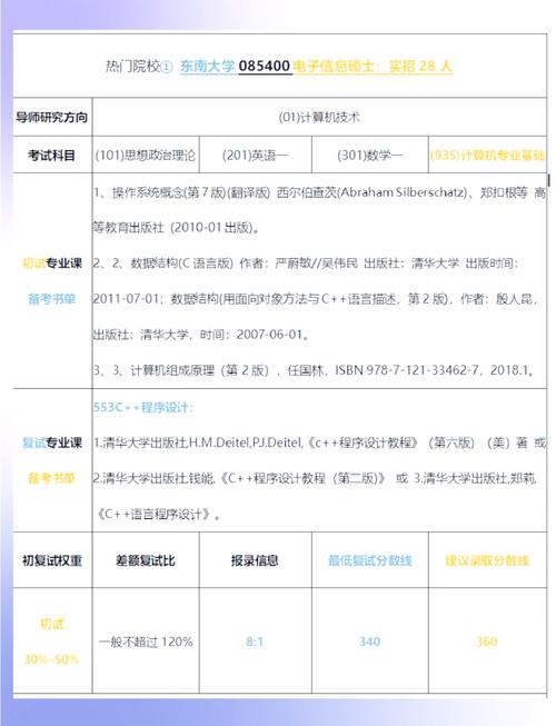 武汉大学信息管理学院考研方向_武汉大学2021考研复试线_信息管理专业考研知识点