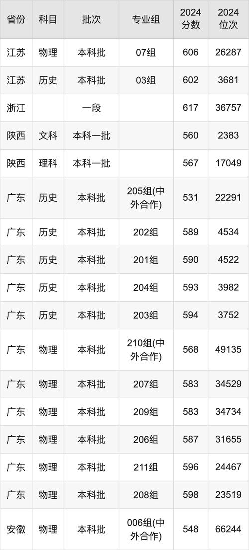 2024年中南政法大学录取分数线（所有专业分数线一览表公布）_中国政法大学国家专项计划普通批录取分数线_2024年历史类文科录取分数线