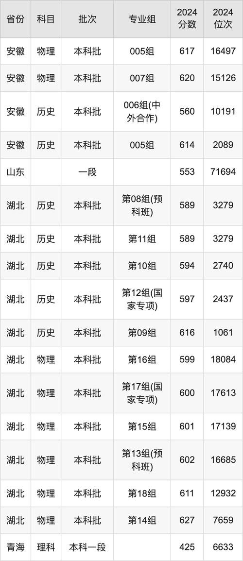 2024年中南政法大学录取分数线（所有专业分数线一览表公布）_2024年历史类文科录取分数线_中国政法大学国家专项计划普通批录取分数线