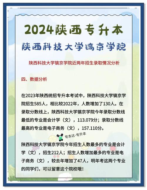 陕西科技大学镐京学院独立学院_陕西科技大学镐京学院分数线_陕西科技大学镐京学院本科教育