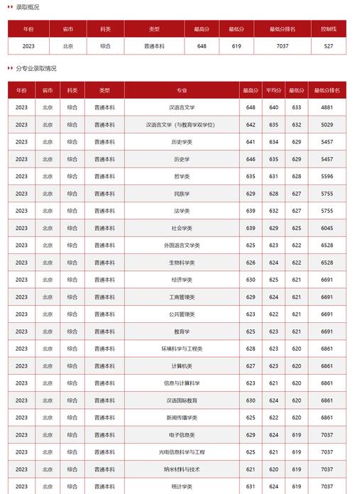 哈尔滨工业大学录取分数线_各省录取分数线差异_2024年中央民族大学附属中学官录取分数线（所有专业分数线一览表公布）