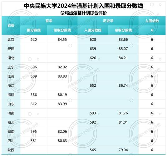 2024年中央民族大学附属中学官录取分数线（所有专业分数线一览表公布）_各省录取分数线差异_哈尔滨工业大学录取分数线