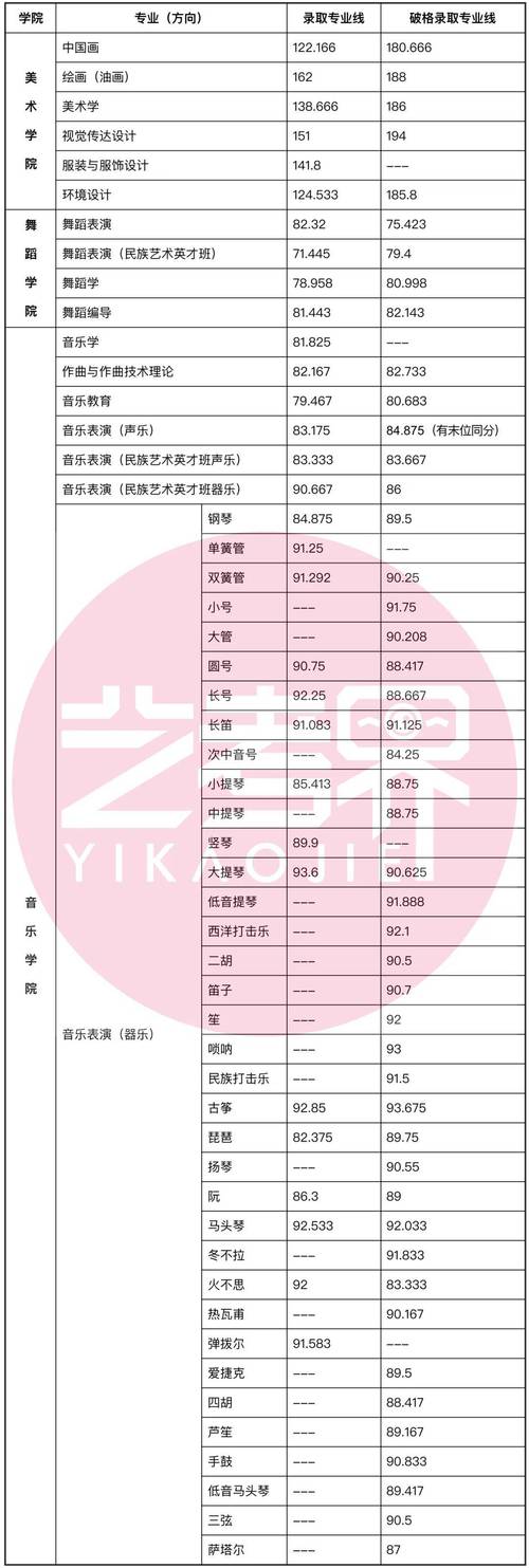 2024年中央民族大学附属中学官录取分数线（所有专业分数线一览表公布）_哈尔滨工业大学录取分数线_各省录取分数线差异