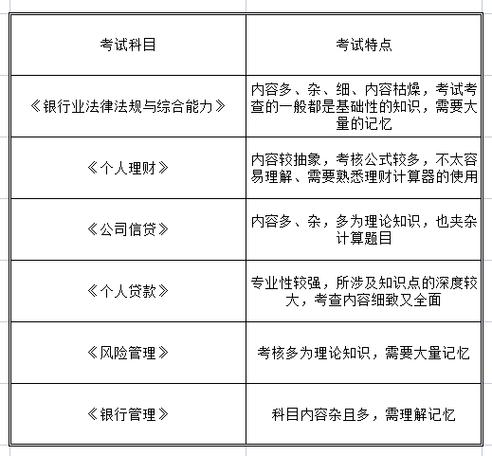 2024下半年银行从业资格考试时间_银行从业资格证报名入口官网_银行从业资格考试报名方式