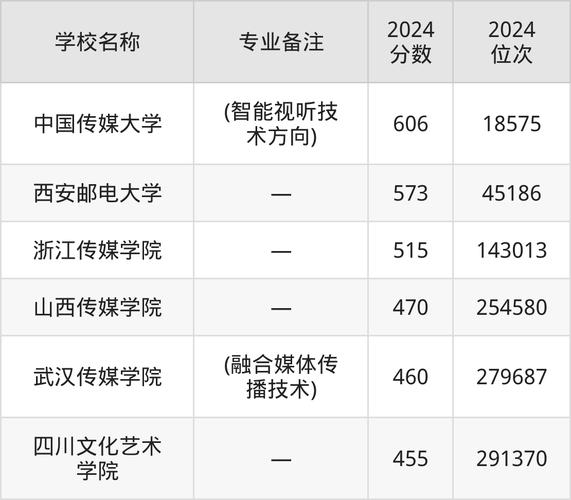 国家开放大学在线学习平台报名流程_2024年中央广播电视大学电大在线录取分数线（所有专业分数线一览表公布）_中央广播电视大学在线学习平台