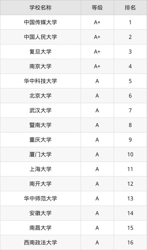中央广播电视大学在线学习平台_2024年中央广播电视大学电大在线录取分数线（所有专业分数线一览表公布）_国家开放大学在线学习平台报名流程