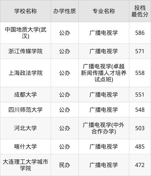 中央广播电视大学在线学习平台_2024年中央广播电视大学电大在线录取分数线（所有专业分数线一览表公布）_国家开放大学在线学习平台报名流程
