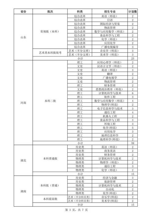 无锡学院2020录取分数线_江苏2020年本二批次录取线_南京晓庄学院本二录取分数线