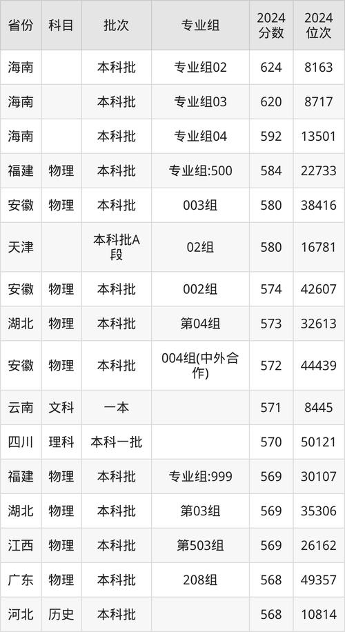 重庆交通大学理工科排名_重庆交通大学非985211_2024年重庆交通大学是几本录取分数线（所有专业分数线一览表公布）
