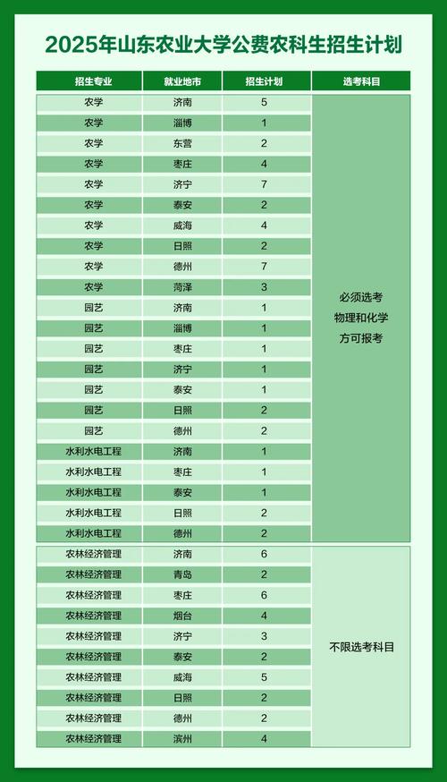 惠州中考志愿填报入口_2025年惠州中考志愿填报时间_2024年仲恺农业大学录取分数线（所有专业分数线一览表公布）