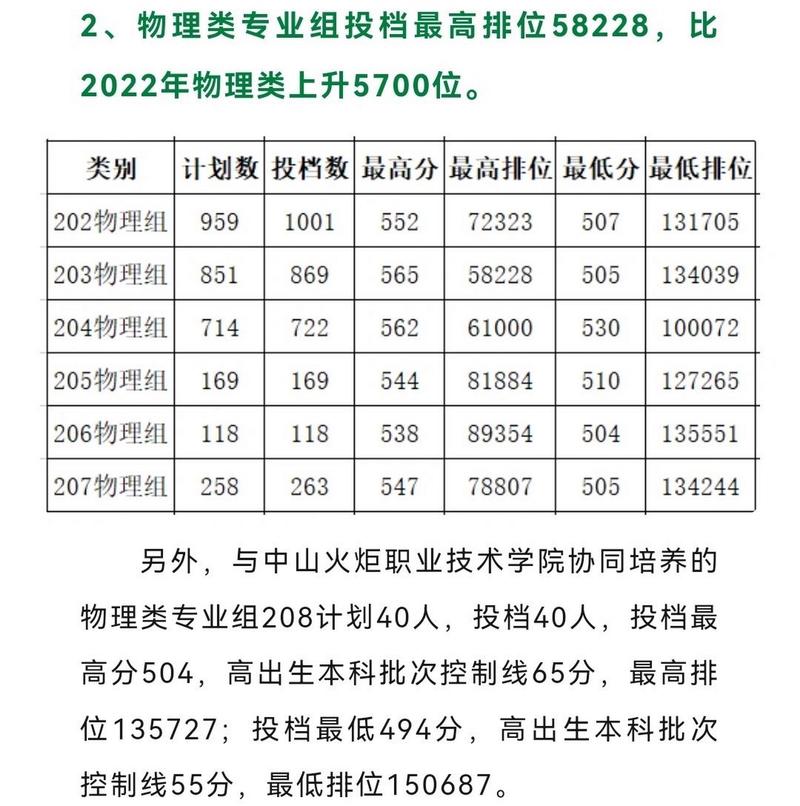 2024年仲恺农业大学录取分数线（所有专业分数线一览表公布）_惠州中考志愿填报入口_2025年惠州中考志愿填报时间
